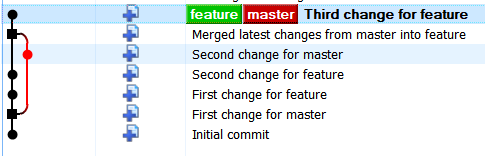 merge without --no-ff