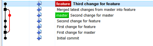 Git: remember to use ––no-ff when merging feature branch to master