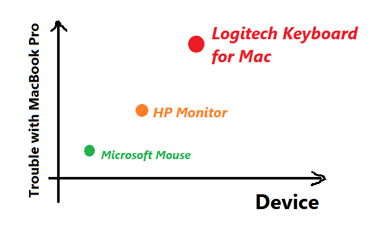 A funny story about Mac hardware