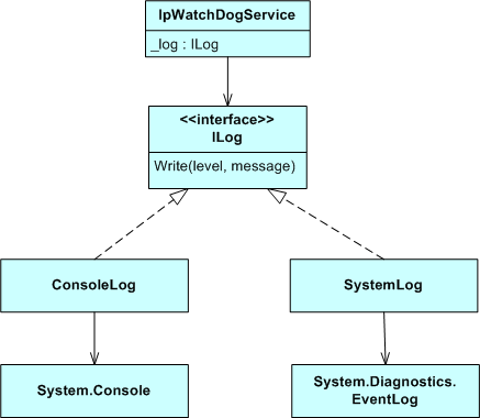 ConsoleLog and SystemLog