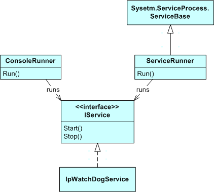 ServiceRunner and ConsoleRunner class diagram