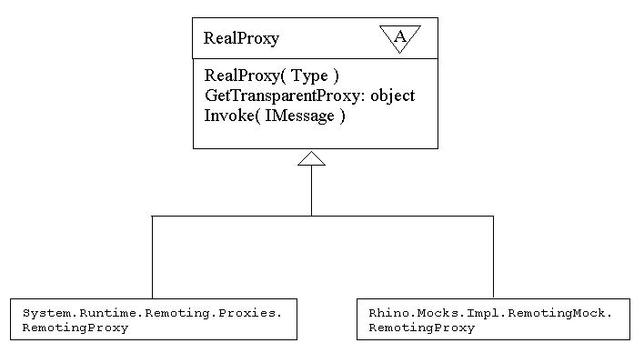 Real Proxy and derived classes